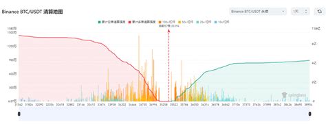 Bitcoin surges to new yearly high of 35 950 more than 100 财经木白 on