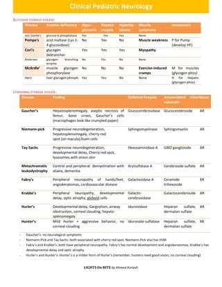 Storage disease | PDF