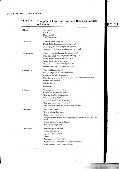 Questioning Techniques Pdf