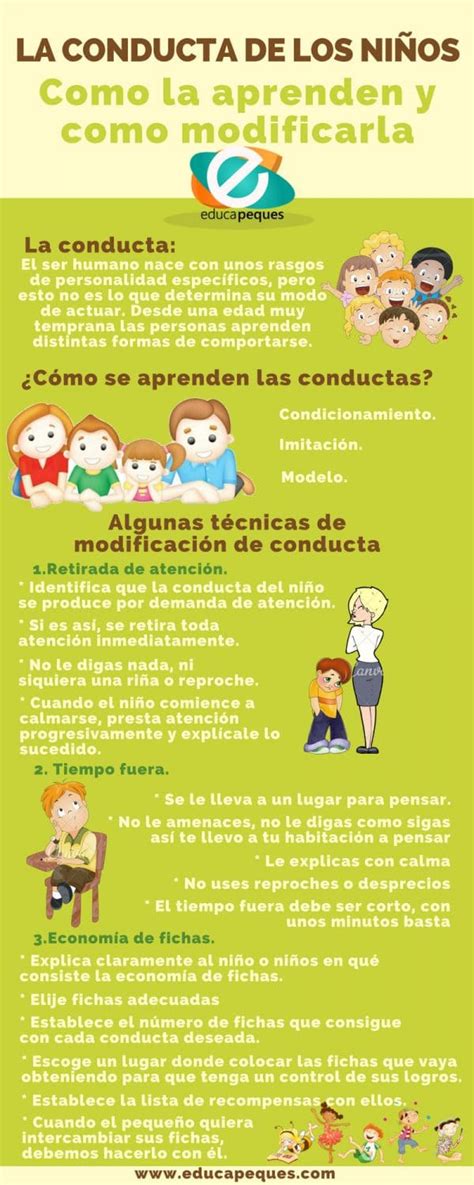 La Conducta De Los Niños Como La Aprenden Y Como Modificarla