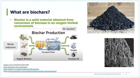 Basics Of Biochar Youtube