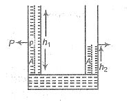 Two Identical Cylindrical Vessels With Their Bases The Same Level