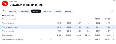 CRWD Stock Forecast & Price Prediction - What's Next for Crowdstrike ...