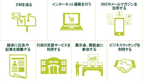 販路拡大・開拓の方法とは？必要な理由と手順を解説 Business Navi～ビジネスに役立つ情報～：三井住友銀行