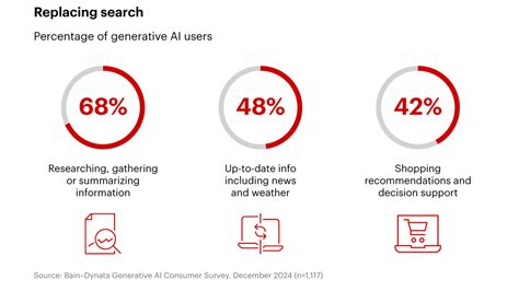 Agentic Commerce is Coming: How AI Will Reshape Online Retail