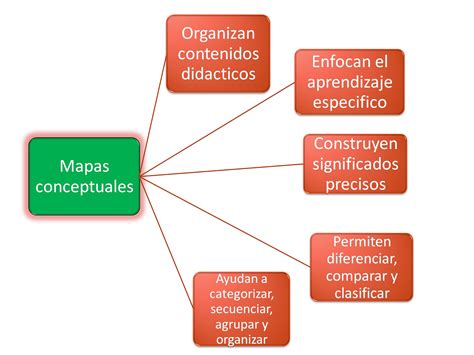 Ejemplos De Mapas Conceptuales Portafolio De Evidencias The