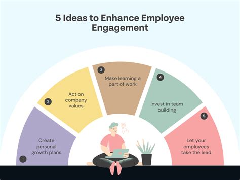 10 Employee Engagement Best Practices In 2024 For A Successful Workplace