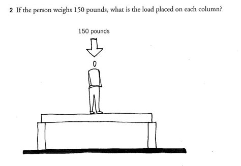 Solved 2 If The Person Weighs 150 Pounds What Is The Load