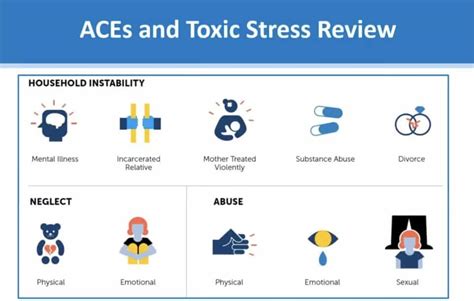 Aces Part 1 An Introduction To Aces And Toxic Stress Zero To Three