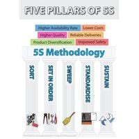 Shop Fabufacture Five Pillars Of 5S Banner SKU 6601 With Hem And