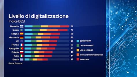 Industria Rete Veloce E Spid Il Recovery Fund Per La Digitalizzazione