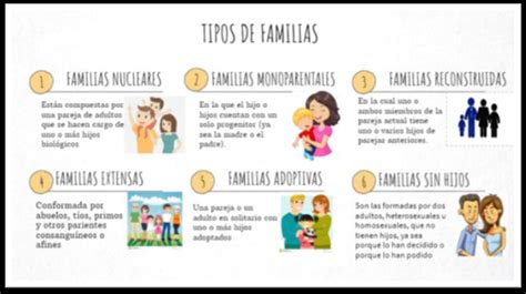 La Escuela Una Ms De La Familia Tipos De Familia