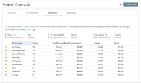 BPCI A Data Comes This Week From CMS Are You Ready Part 1