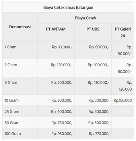 Panduan Cara Menabung Emas Di Pegadaian Terlengkap Pada Qoala