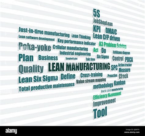 Lean Manufacturing Continuous Improvement Approach Abstract Vector