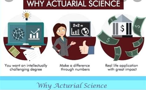 Actuarial Science Degree All You Need To Know Universities Abroad