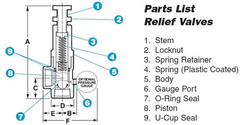 Pressure Relief Valve Parts Diagram