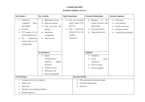 Automobile Spare Parts Business Model Reviewmotors Co