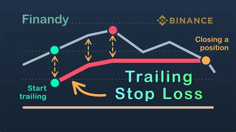 Trailing Stop Loss On Binance Rearengement Stop Loss To Breakeven By Trigger On Binance Youtube