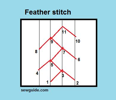 Feather stitch ( 4 variations ) Embroidery sewing tutorials - Sew Guide