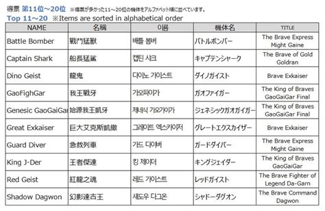 【結果発表！】第1回 The合体商品化アンケート【survey Result】 メカスマ ブログ