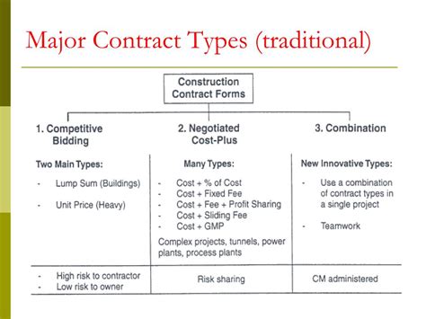 PPT - CONSTRUCTION CONTRACTS DOCUEMENTS PowerPoint Presentation, free ...