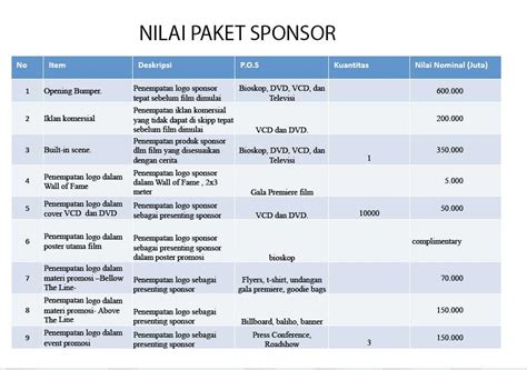 Bicara Film Dan Animasi Contoh Nilai Paket Sponsor Di Film