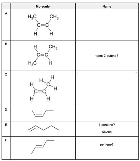 Cis 2 Pentene