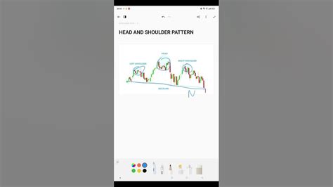 Head And Shoulder Pattern 📉📊💯 Chartanalysis Patterns Technicalanalysis Support Youtube