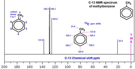 Toluene Nmr