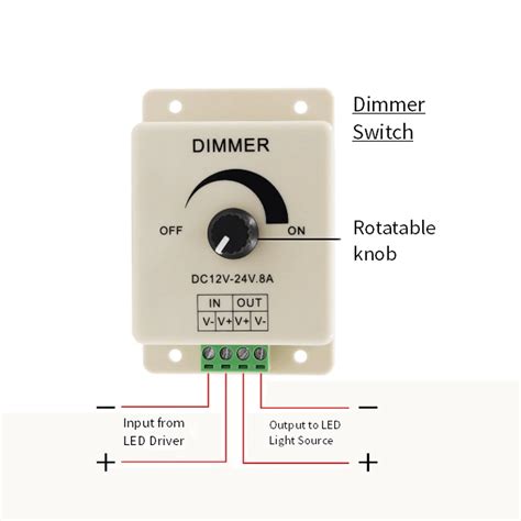 Dimmer Switch DC12 24V 8A JLEDS LED Lighting