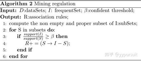 关联规则挖掘Apriori算法实现 知乎