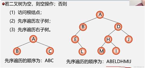 算法与数据结构 遍历二叉树和线索二叉树bitree P Csdn博客