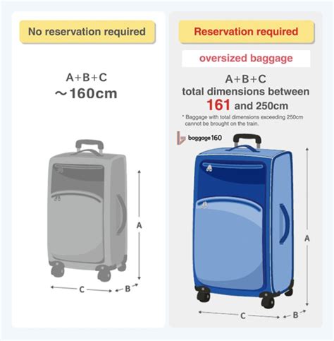 How To Make A Reservation For Oversized Luggage On The Shinkansen