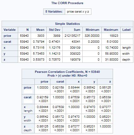 Bana Sas X Y Analysis Correlation