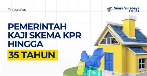 Pemerintah Kaji Skema KPR Hingga 35 Tahun