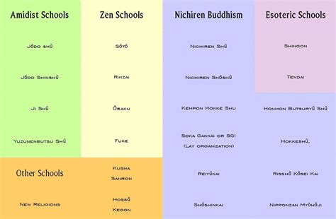 Venn Diagram Of Confucianism And Daoism Confucianism And Tao