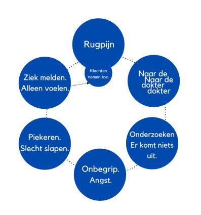 Solk Klachten Oplossingen En De Werkelijke Oorzaken