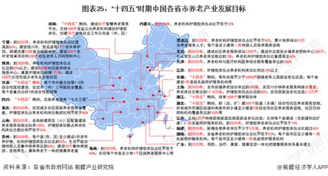 重磅！2023年中国及31省市养老产业政策汇总及解读（全）行业研究报告 前瞻网