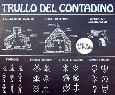 Puglia Dvd Symbols Glyphs Icons