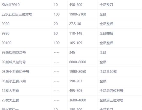 第五版人民币收藏价格表第五套人民币收藏版价格古玩帮