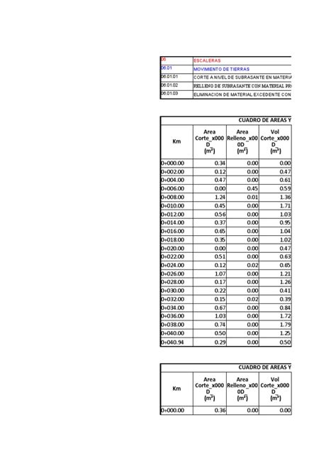Planilla De Metrados De Movimiento De Tierras Pdf