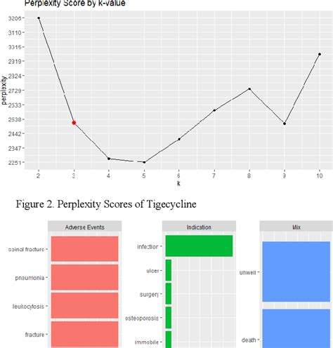 Table From Analyzing Adverse Event Signal Detection With Publicly