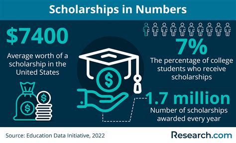 Best Scholarships for Education Majors in 2025 | Research.com