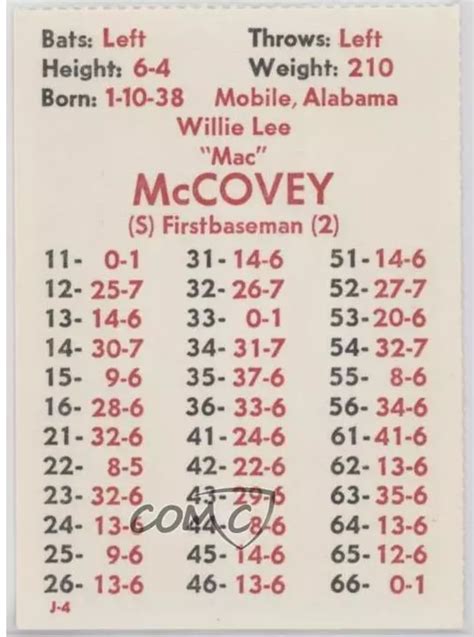 Final Card Friday: 1980 Willie McCovey | The APBA Blog