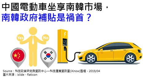 產業政策 ： 中國電動車坐享南韓市場，南韓政府補貼是禍首？ 科技產業資訊室iknow