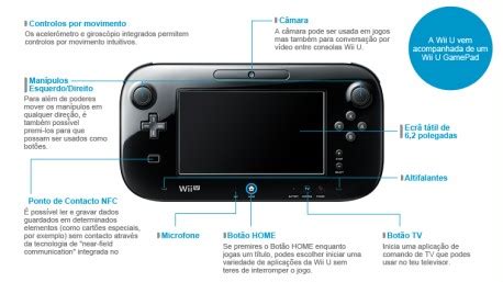 Wii U Gamepad Wii U Nintendo