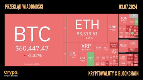 Przegląd wiadomości kryptowaluty i blockchain 03 07 2024