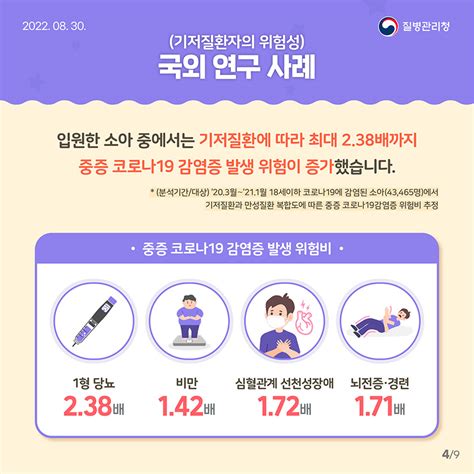 고위험군 소아·청소년 코로나19 예방접종 꼭 필요한 이유 카드뉴스 홍보자료 알림·자료 질병관리청