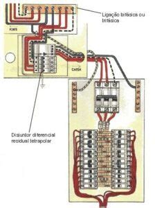 Quadro de Distribuição Aprenda Como Fazer a Montagem Completa